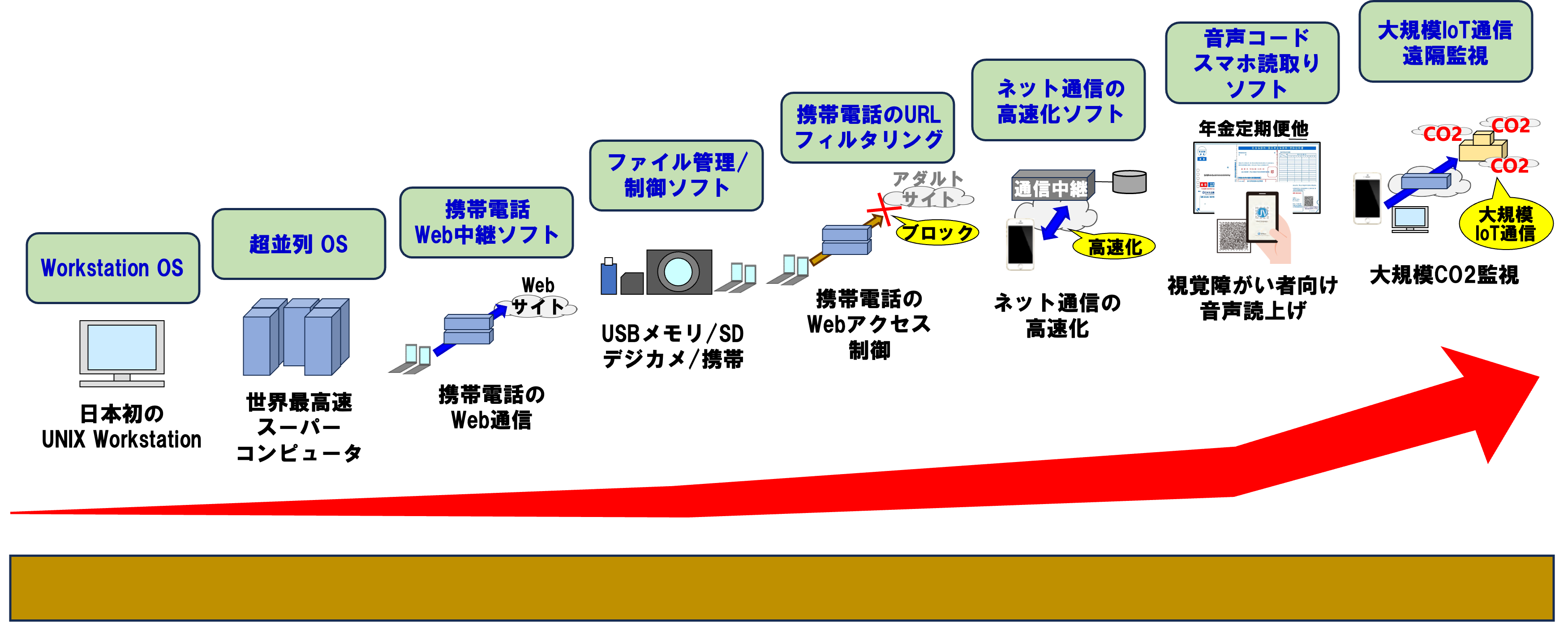 会社創設者のこれまでの歩み